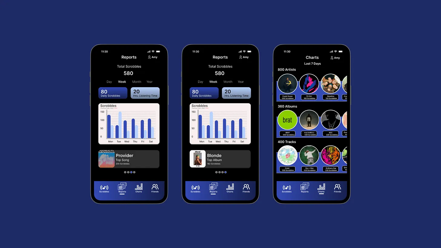 Last.fm Mobile App Redesign